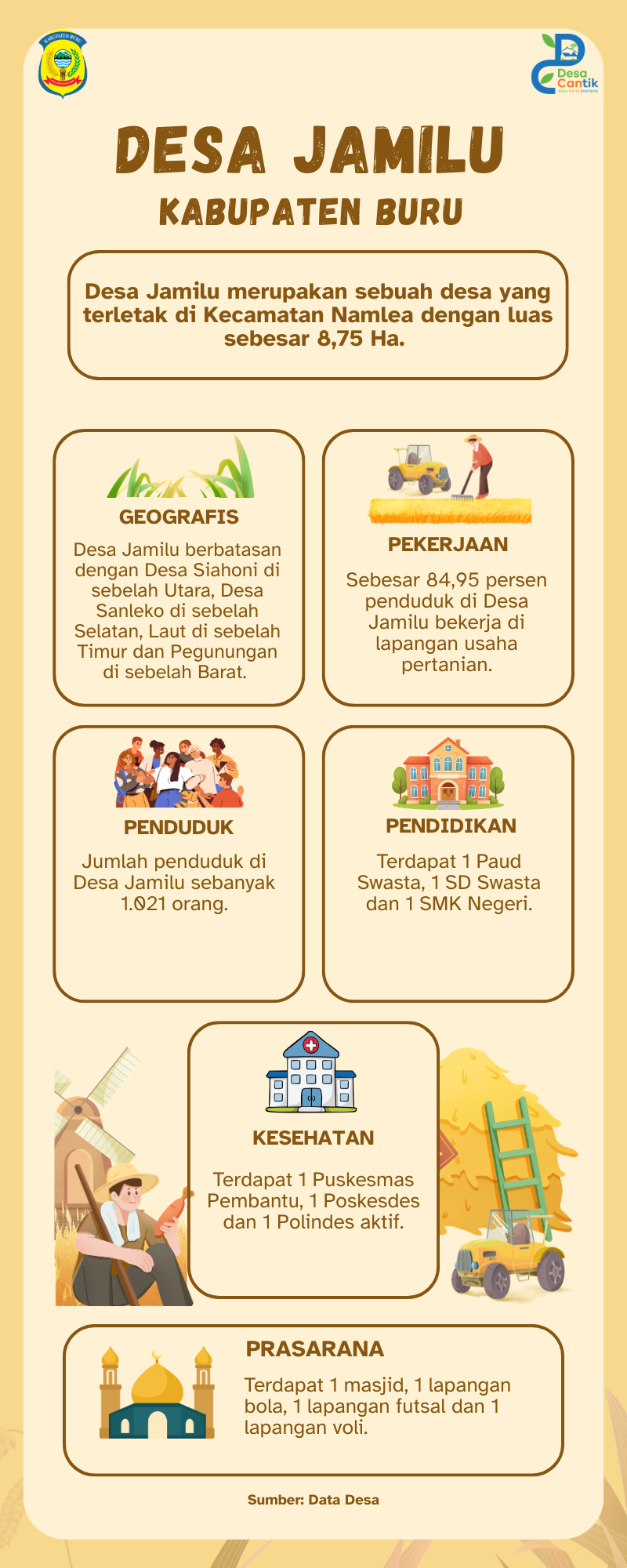 Infografis Desa Jamilu